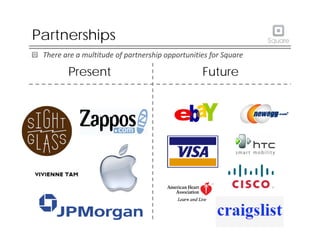 Partnerships
There are a multitude of partnership opportunities for Square
Present Future
 