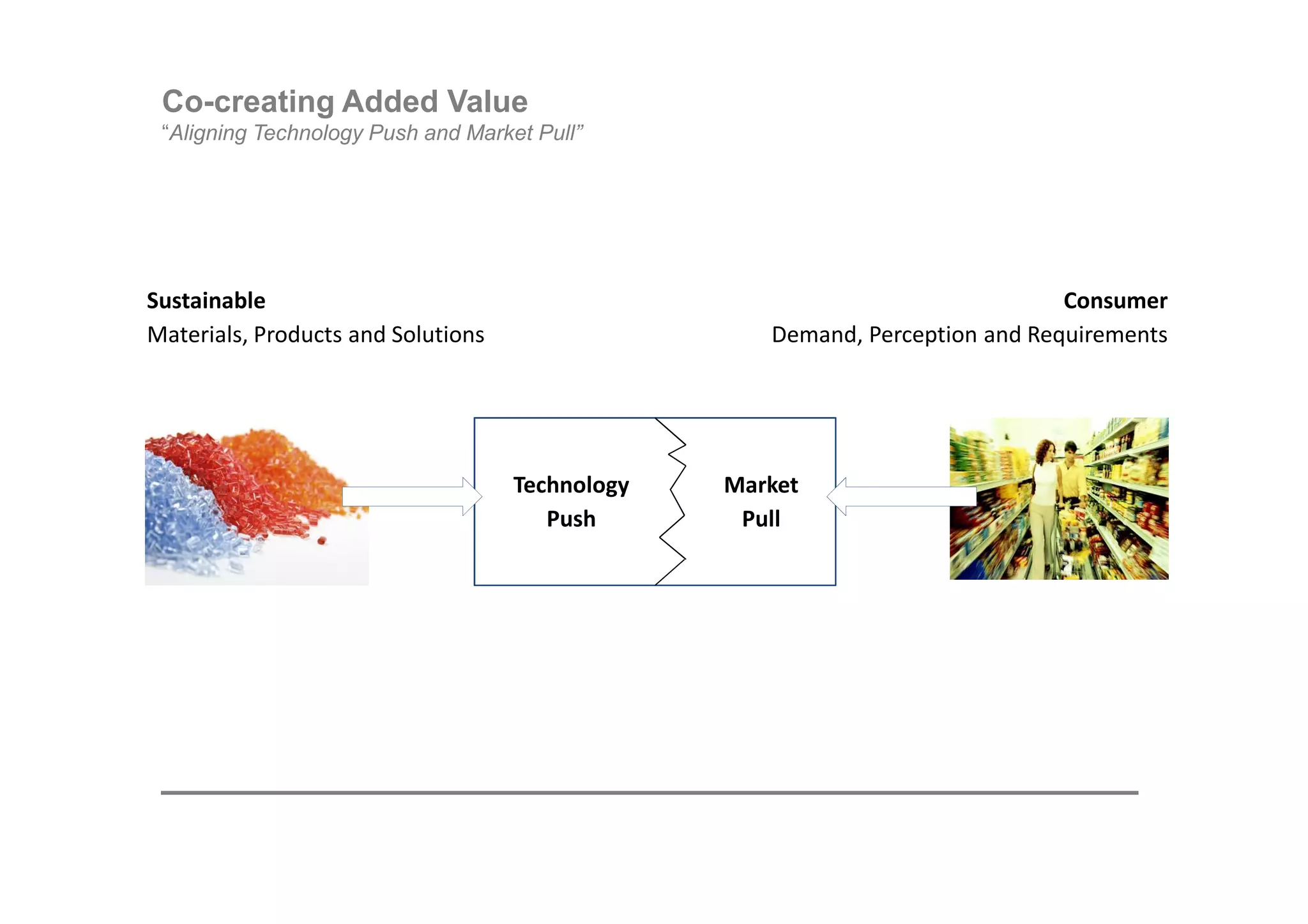 Co-creating Added Value
 “Aligning Technology Push and Market Pull”




Sustainable                                                                   Consumer
Materials, Products and Solutions                   Demand, Perception and Requirements




                                    Technology   Market
                                       Push       Pull
 