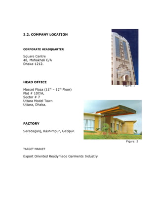 3.2. COMPANY LOCATION
CORPORATE HEADQUARTER
Square Centre
48, Mohakhali C/A
Dhaka-1212.
HEAD OFFICE
Mascot Plaza (11th
– 12th
Floor)
Plot # 107/A,
Sector # 7
Uttara Model Town
Uttara, Dhaka.
FACTORY
Saradaganj, Kashimpur, Gazipur.
TARGET MARKET
Export Oriented Readymade Garments Industry
Figure: 1
Figure: 2
 