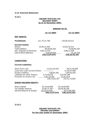3.13. Financial Statement
3.13.1.
SQUARE TEXTILES LTD.
BALANCE SHEET
As at 31 December 2004.
AMOUNT IN TK.
31-12-2004 31-12-2003
NET ASSETS:
FixedAssets 121,73,31,766 132,66,42,613
Current Assets:
Stocks 32,90,15,503 25,05,79,314
Trade Debtors 84,00,66,283 74,68,96,100
Adv. Deposits & Payments 4,66,13,570 4,88,12,438
Cash & Bank Balances 6,83,69,954 91,24,736
250,13,97,076 238,20,55,201
LIABILITIES:
Current Liabilities:
Short Term Loan 113,01,54,432 99,75,36,568
Long Term Loan-Current Portion ------------- 11,28,97,588
Sundry Creditors 7,08,81,052 5,84,02,645
Liabilities For other Finance 4,73,56,925 3,95.84.188
Provision for Income Tax 1,91,10,742 ___ 57,51,014
126,75,03,151 121,41,72,003
SHARE HOLDERS EQUITY:
Share Capital 25,19,00,000 25,19,00,000
Tax Holiday Reserve 33,96,71,397 29,69,28,100
General Reserve & Surplus 64,23,22,528 59,77,80,098
250,13,97,076 238,20,55,201
3.13.2.
SQUARE TEXTILES LTD.
INCOME STATEMENT
For the year ended 31 December 2004.
 