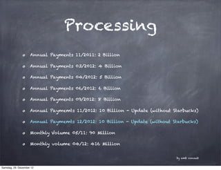 Processing
                     Annual Payments 11/2011: 2 Billion

                     Annual Payments 03/2012: 4 Billio...