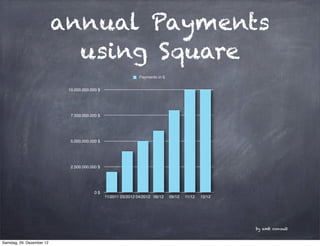 annual Payments
                             using Square
                                                               P...