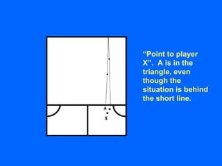 “Point to player
X”. A is in the
triangle, even
though the
situation is behind
the short line.
 