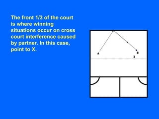 The front 1/3 of the court
is where winning
situations occur on cross
court interference caused
by partner. In this case,
point to X.
 