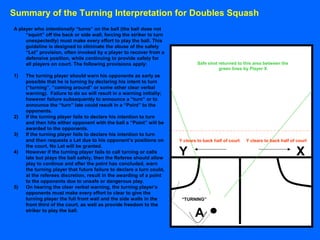 Summary of the Turning Interpretation for Doubles Squash
Y X
A
“TURNING”
A player who intentionally “turns” on the ball (the ball does not
“squirt” off the back or side wall, forcing the striker to turn
unexpectedly) must make every effort to play the ball. This
guideline is designed to eliminate the abuse of the safety
“Let” provision, often invoked by a player to recover from a
defensive position, while continuing to provide safety for
all players on court. The following provisions apply:
1) The turning player should warn his opponents as early as
possible that he is turning by declaring his intent to turn
(“turning”, “coming around” or some other clear verbal
warning). Failure to do so will result in a warning initially;
however failure subsequently to announce a “turn” or to
announce the “turn” late could result in a “Point” to the
opponents.
2) If the turning player fails to declare his intention to turn
and then hits either opponent with the ball a “Point” will be
awarded to the opponents.
3) If the turning player fails to declare his intention to turn
and then requests a Let due to his opponent’s positions on
the court, No Let will be granted.
4) However if the turning player fails to call turning or calls
late but plays the ball safely, then the Referee should allow
play to continue and after the point has concluded, warn
the turning player that future failure to declare a turn could,
at the referees discretion, result in the awarding of a point
to the opponents due to unsafe or dangerous play.
5) On hearing the clear verbal warning, the turning player’s
opponents must make every effort to clear to give the
turning player the full front wall and the side walls in the
front third of the court, as well as provide freedom to the
striker to play the ball.
Y clears to back half of court Y clears to back half of court
Safe shot returned to this area between the
green lines by Player X
 
