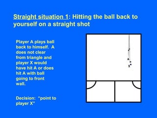 Straight situation 1: Hitting the ball back to
yourself on a straight shot
Player A plays ball
back to himself. A
does not clear
from triangle and
player X would
have hit A or does
hit A with ball
going to front
wall.
Decision: “point to
player X”
 