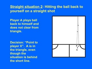 Decision: “Point to
player X”. A is in
the triangle, even
though the
situation is behind
the short line.
Player A plays ball
back to himself and
does not clear from
triangle.
Straight situation 2: Hitting the ball back to
yourself on a straight shot
 