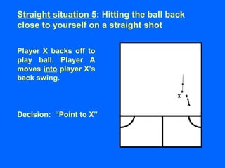 Player X backs off to
play ball. Player A
moves into player X’s
back swing.
Decision: “Point to X”
Straight situation 5: Hitting the ball back
close to yourself on a straight shot
 