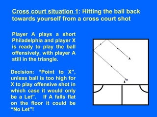 Player A plays a short
Philadelphia and player X
is ready to play the ball
offensively, with player A
still in the triangle.
Decision: “Point to X”,
unless ball is too high for
X to play offensive shot in
which case it would only
be a Let”. If A falls flat
on the floor it could be
“No Let”!
Cross court situation 1: Hitting the ball back
towards yourself from a cross court shot
 