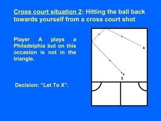 Player A plays a
Philadelphia but on this
occasion is not in the
triangle.
Decision: “Let To X”.
Cross court situation 2: Hitting the ball back
towards yourself from a cross court shot
 