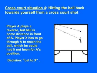 Player A plays a
reverse, but ball is
some distance in front
of A. Player X has to go
through A to reach the
ball, which he could
had it not been for A’s
position.
Decision: “Let to X” .
Cross court situation 4: Hitting the ball back
towards yourself from a cross court shot
 