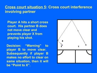 Player A hits a short cross
court. His partner B does
not move clear and
prevents player X from
playing his shot.
Decision: “Warning” to
player B to move clear.
Subsequently if player B
makes no effort to clear on
same situation, then it will
be “Point to X”.
Cross court situation 5: Cross court interference
involving partner
 