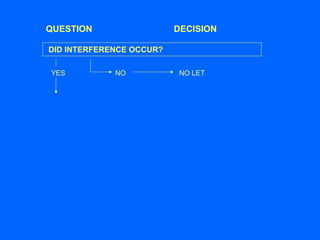QUESTION DECISION
DID INTERFERENCE OCCUR?
YES NO NO LET
 