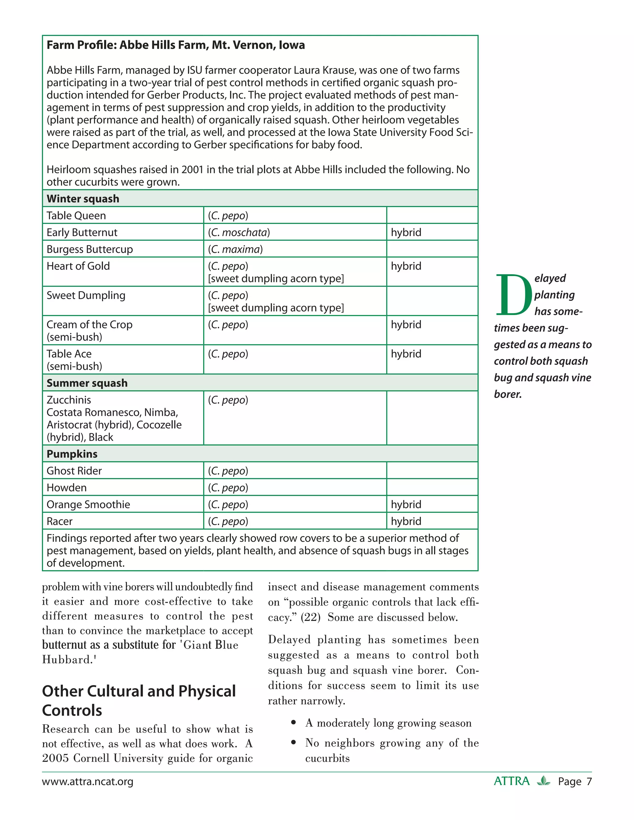 Farm Proﬁle: Abbe Hills Farm, Mt. Vernon, Iowa

Abbe Hills Farm, managed by ISU farmer cooperator Laura Krause, was one of two farms
participating in a two-year trial of pest control methods in certiﬁed organic squash pro-
duction intended for Gerber Products, Inc. The project evaluated methods of pest man-
agement in terms of pest suppression and crop yields, in addition to the productivity
(plant performance and health) of organically raised squash. Other heirloom vegetables
were raised as part of the trial, as well, and processed at the Iowa State University Food Sci-
ence Department according to Gerber speciﬁcations for baby food.

Heirloom squashes raised in 2001 in the trial plots at Abbe Hills included the following. No
other cucurbits were grown.
Winter squash
Table Queen                       (C. pepo)
Early Butternut                   (C. moschata)                             hybrid
Burgess Buttercup                 (C. maxima)
Heart of Gold                     (C. pepo)                                 hybrid


                                                                                                  D
                                  [sweet dumpling acorn type]                                              elayed
Sweet Dumpling                    (C. pepo)                                                                planting
                                  [sweet dumpling acorn type]                                              has some-
Cream of the Crop                 (C. pepo)                                 hybrid                times been sug-
(semi-bush)
                                                                                                  gested as a means to
Table Ace                         (C. pepo)                                 hybrid
(semi-bush)                                                                                       control both squash
Summer squash                                                                                     bug and squash vine
                                                                                                  borer.
Zucchinis                         (C. pepo)
Costata Romanesco, Nimba,
Aristocrat (hybrid), Cocozelle
(hybrid), Black
Pumpkins
Ghost Rider                       (C. pepo)
Howden                            (C. pepo)
Orange Smoothie                   (C. pepo)                                 hybrid
Racer                             (C. pepo)                                 hybrid
Findings reported after two years clearly showed row covers to be a superior method of
pest management, based on yields, plant health, and absence of squash bugs in all stages
of development.

problem with vine borers will undoubtedly ﬁnd    insect and disease management comments
it easier and more cost-effective to take        on “possible organic controls that lack efﬁ-
different measures to control the pest           cacy.” (22) Some are discussed below.
than to convince the marketplace to accept
butternut as a substitute for 'Giant Blue        Delayed planting has sometimes been
Hubbard.'                                        suggested as a means to control both
                                                 squash bug and squash vine borer. Con-
                                                 ditions for success seem to limit its use
Other Cultural and Physical                      rather narrowly.
Controls
Research can be useful to show what is                • A moderately long growing season
not effective, as well as what does work. A           • No neighbors growing any of the
2005 Cornell University guide for organic               cucurbits
www.attra.ncat.org                                                                                ATTRA        Page 7
 