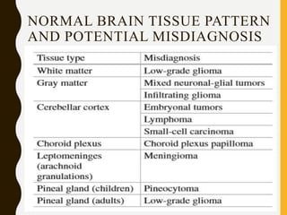 NORMAL BRAIN TISSUE PATTERN
AND POTENTIAL MISDIAGNOSIS
 
