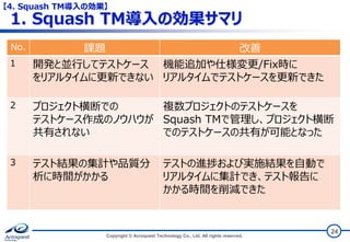 テストマネジメントツールSquash TMを利用した継続的テスト改善