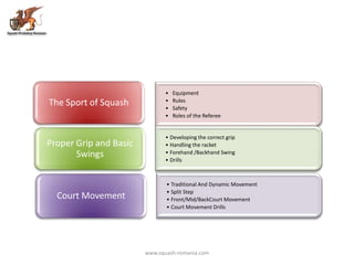 • Equipment
• Rules
• Safety
• Roles of the Referee
The Sport of Squash
• Developing the correct grip
• Handling the racket
• Forehand /Backhand Swing
• Drills
Proper Grip and Basic
Swings
• Traditional And Dynamic Movement
• Split Step
• Front/Mid/BackCourt Movement
• Court Movement Drills
Court Movement
www.squash-romania.com
 