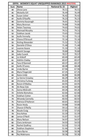 Squat 2015 women_v1_uneq_masters | PDF