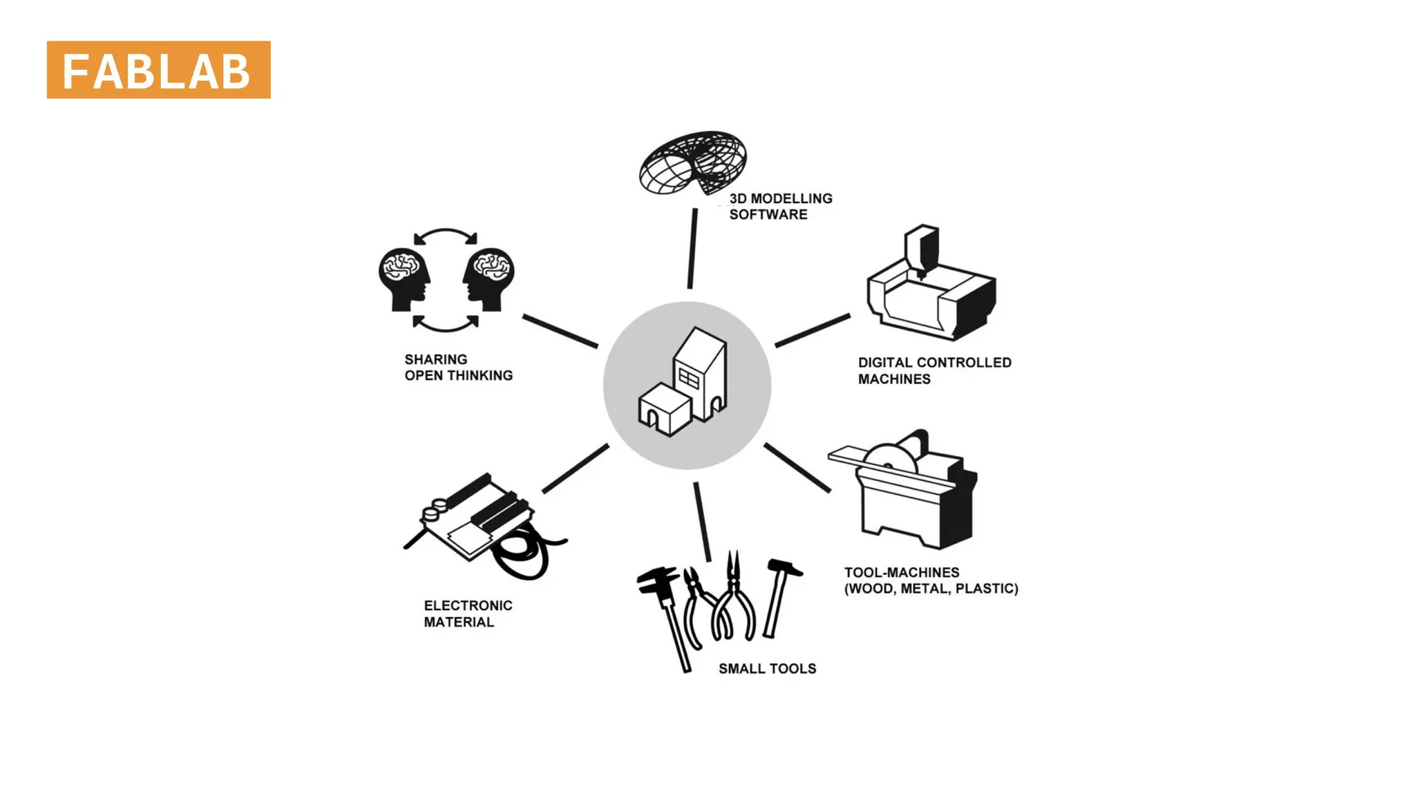 FABLAB
 