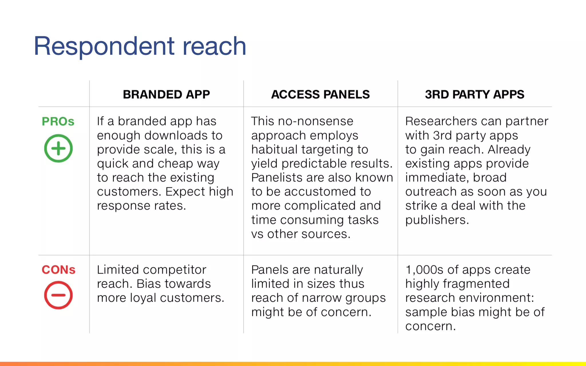 © 2015 Squawk Surveys Inc. USA
Respondent reach
 