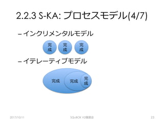 2.2.3 S-KA: プロセスモデル(4/7)
– インクリメンタルモデル
– イテレーティブモデル
2017/10/11 SQuBOK V2復習会 23
完
成
完成
完
成
完
成
完成
完
成
 