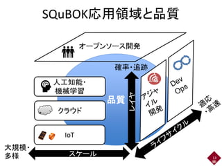 品質
品質
SQuBOK応用領域と品質
13
レイヤ
スケール
クラウド
IoT
確率・追跡
大規模・
多様
人工知能・
機械学習
オープンソース開発
 