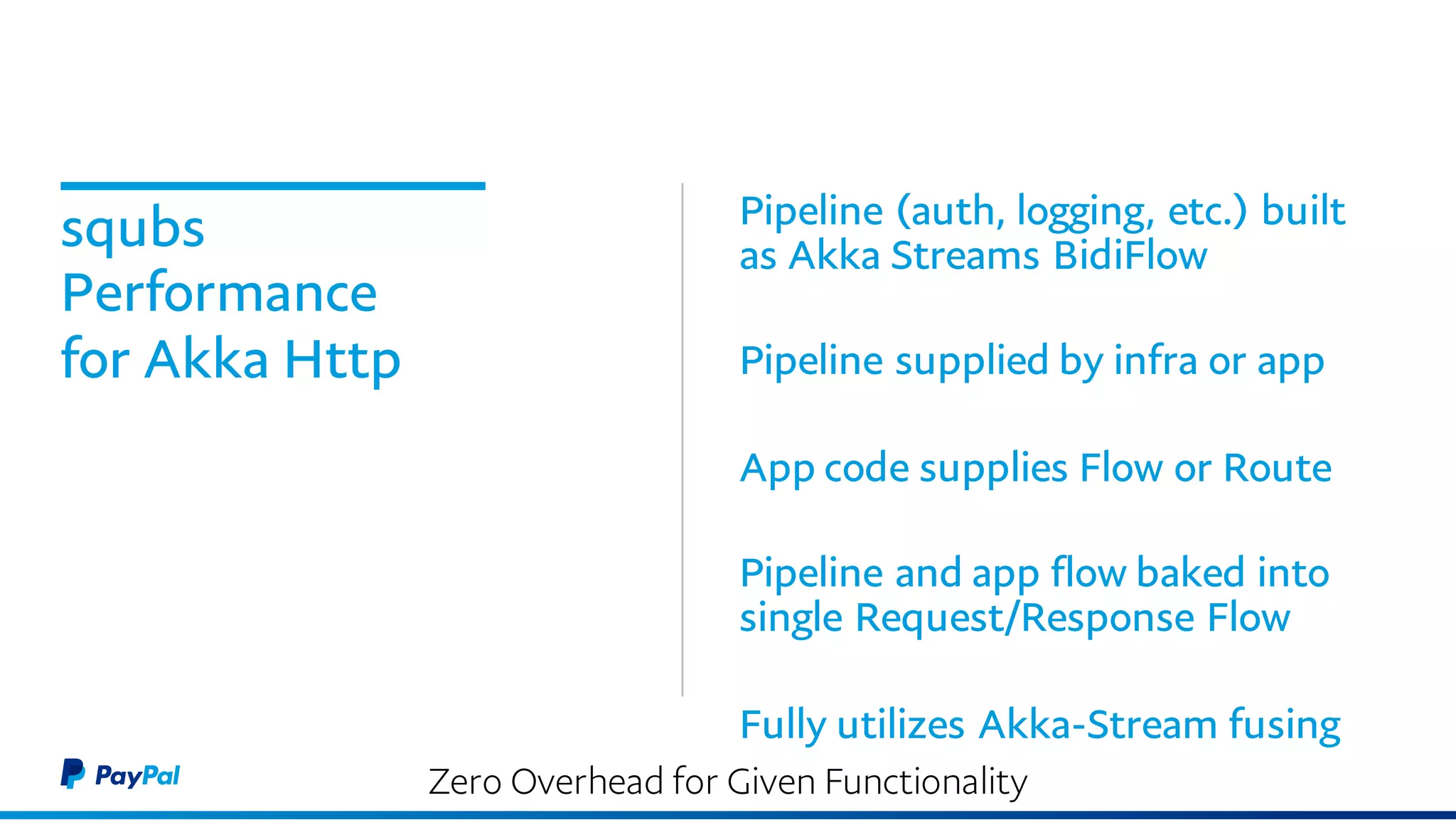 squbs
Performance
for Akka Http
Pipeline (auth, logging, etc.) built as
Akka Streams BidiFlow
Pipeline supplied by infra or app
App code supplies Flow or Route
Pipeline and app flow baked into
single Request/Response Flow
Fully utilizes Akka-Stream fusing
Zero Overhead for Given Functionality
 