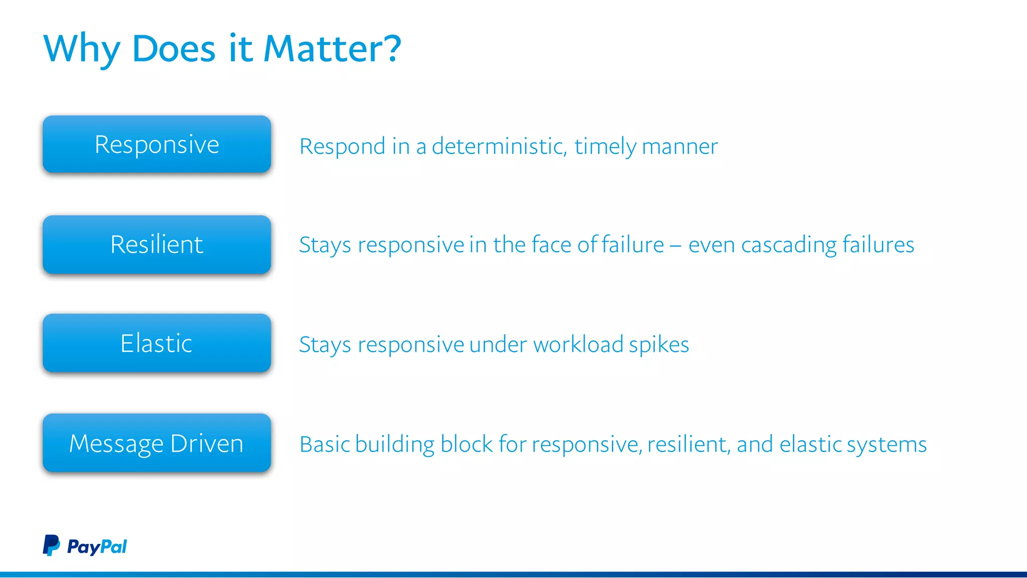 Why Does it Matter?
Respond in a deterministic, timely manner
Stays responsive in the face of failure – even cascading failures
Stays responsive under workload spikes
Basic building block for responsive, resilient, and elastic systems
Responsive
Resilient
Elastic
Message Driven
 