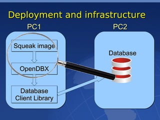Deployment and infrastructure
     PC1              PC2

 Squeak image
                     Database

  OpenDBX


  Database
 Client Library
 