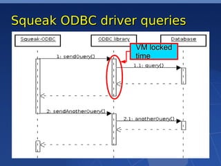 Squeak ODBC driver queries

                  VM locked
                  time
 