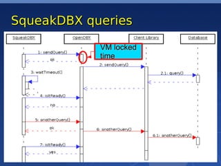 SqueakDBX queries

            VM locked
            time
 