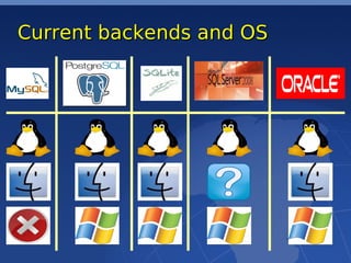 Current backends and OS
 