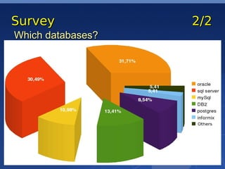 Survey             2/2
Which databases?
 