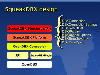 Squeak DBX Slide 22