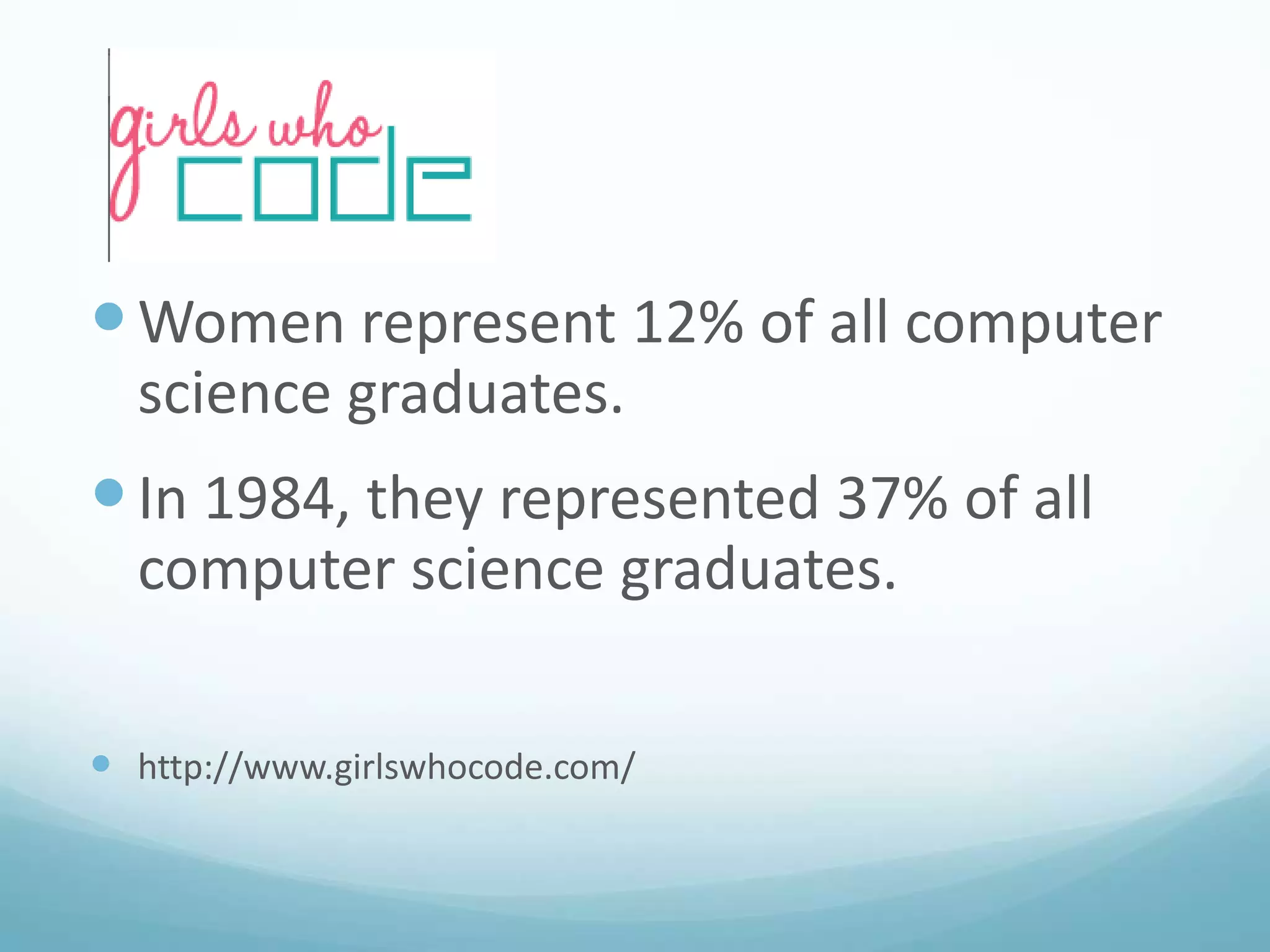  Women represent 12% of all computer
science graduates.

 In 1984, they represented 37% of all
computer science graduates.
 http://www.girlswhocode.com/

 