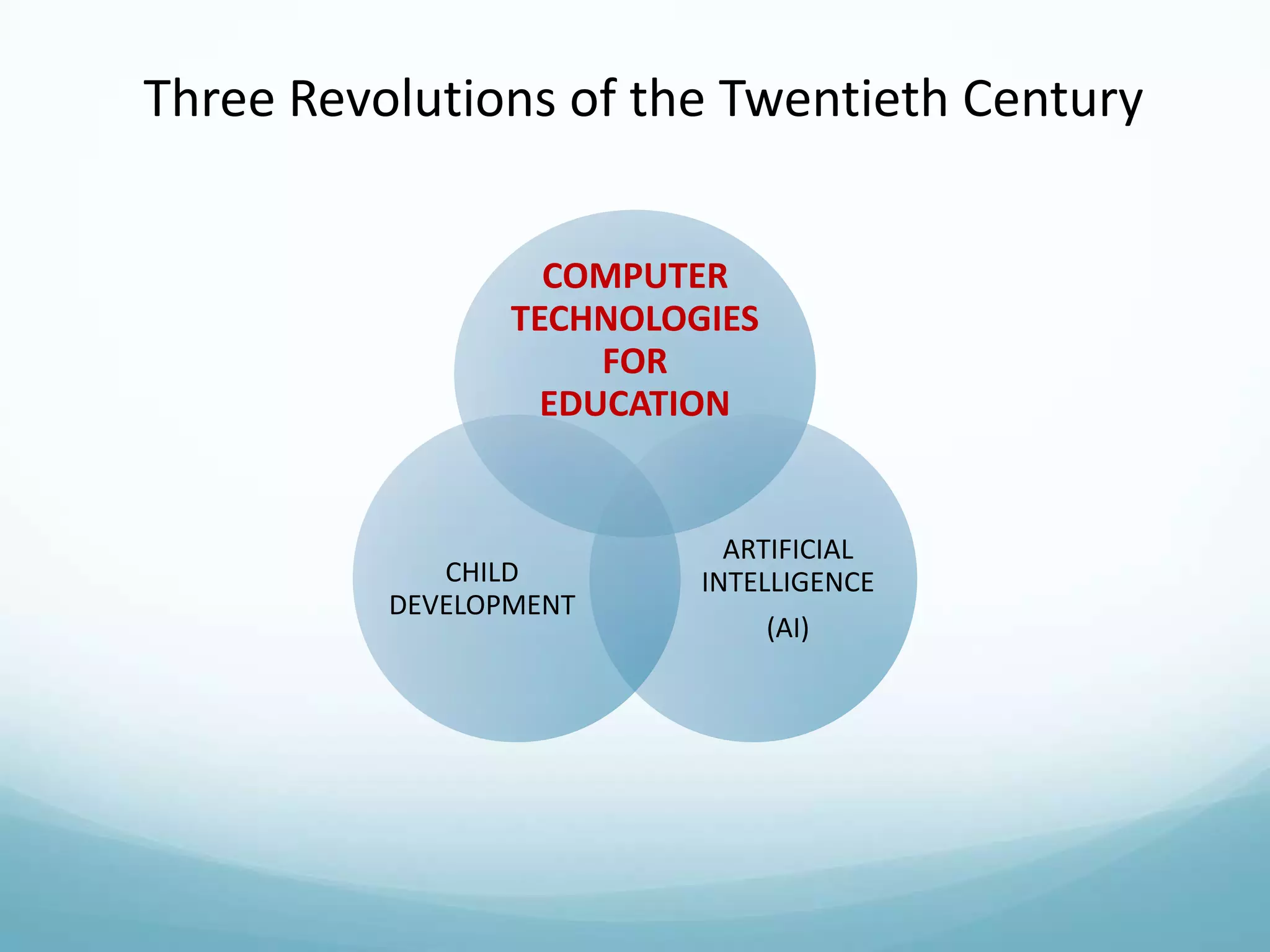 Three Revolutions of the Twentieth Century
COMPUTER
TECHNOLOGIES
FOR
EDUCATION

CHILD
DEVELOPMENT

ARTIFICIAL
INTELLIGENCE
(AI)

 