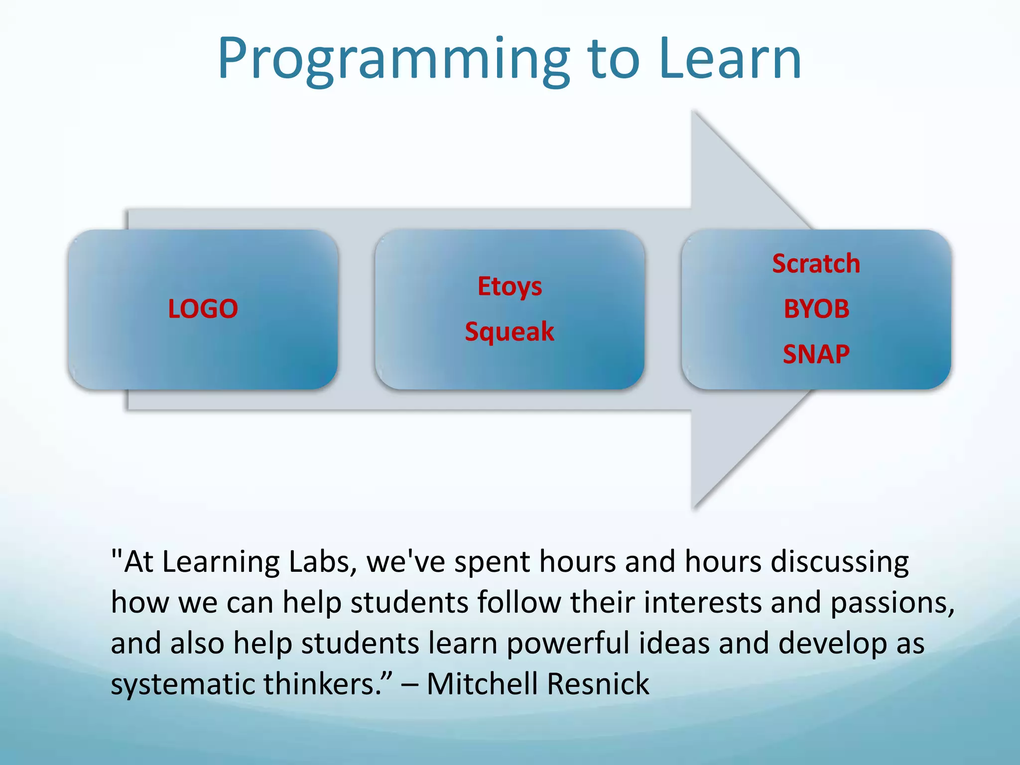 Programming to Learn

LOGO

Etoys
Squeak

Scratch
BYOB
SNAP

"At Learning Labs, we've spent hours and hours discussing
how we can help students follow their interests and passions,
and also help students learn powerful ideas and develop as
systematic thinkers.” – Mitchell Resnick

 