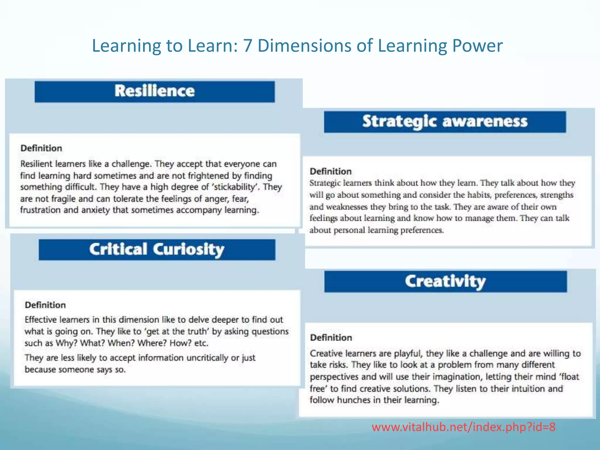 Learning to Learn: 7 Dimensions of Learning Power

www.vitalhub.net/index.php?id=8

 