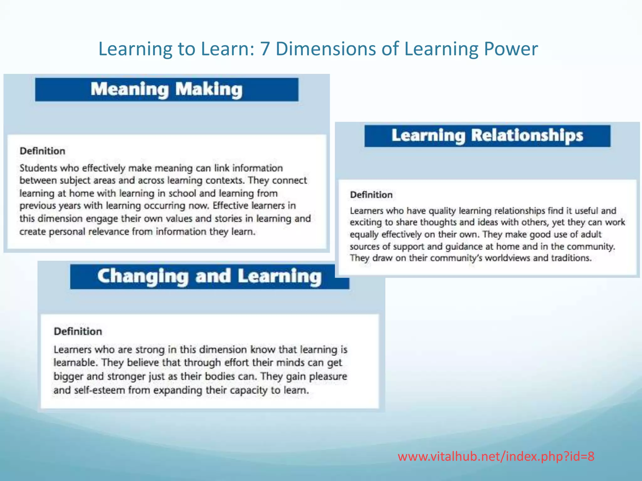 Learning to Learn: 7 Dimensions of Learning Power

www.vitalhub.net/index.php?id=8

 