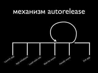 Autorelease Pools (in pictures)

                 механизм autorelease




                 pp                   zed                                   nt               t
          ch
               a
                                  ali                   nib               e                en          pp
        n                      iti                ain                   ev               ev        it a
      au                    in                                       or
                                                                                     dle         Ex
     L
                       pp                      adm               it f              n
                      A                     Lo                Wa                 Ha

Tuesday, January 12, 2010
 