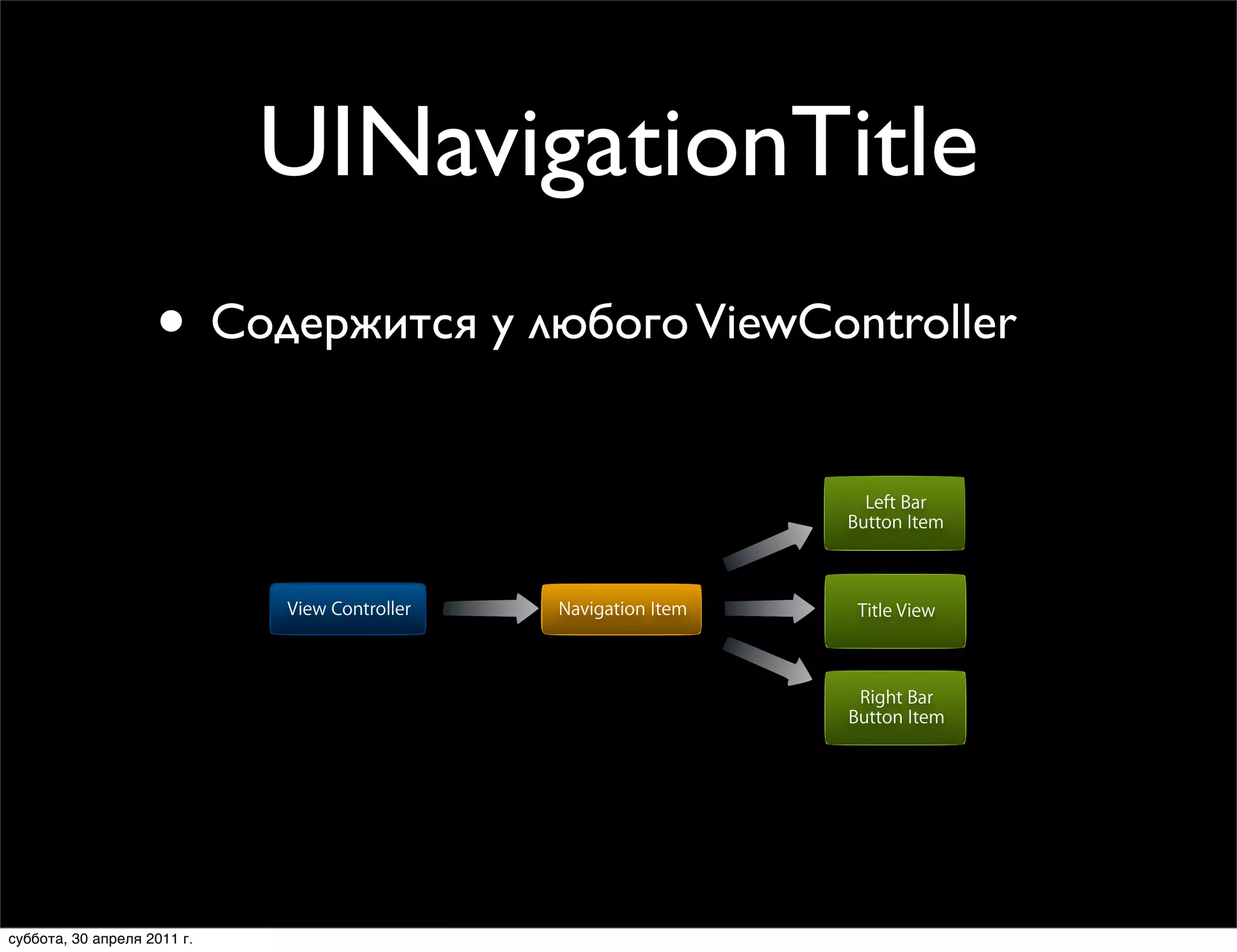 UINavigationTitle
                    • Содержится у любогоOwnership
                           Navigation Item ViewController


                                                                   Left Bar
                                                                 Button Item



                             View Controller   Navigation Item    Title View



                                                                  Right Bar
                                                                 Button Item




суббота, 30 апреля 2011 г.
 