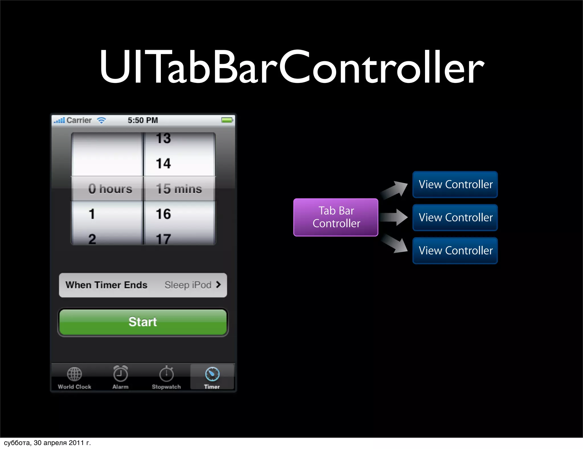 UITabBarController
                                     UITabBarController
                                                        UITabBarController
                                                        • Array of view controllers
                                                        • Tab bar
                                                      • Array of view controllers
                                                      • Tab bar
                                                                            View Controller

                                                           Tab Bar
                                                                            View Controller
                                                          Controller

                                                                            View Controller

                                                        Tab Bar
                                                       Controller


                         Thursday, January 28, 2010                                           32




суббота, 30 апреля 2011 г.
 