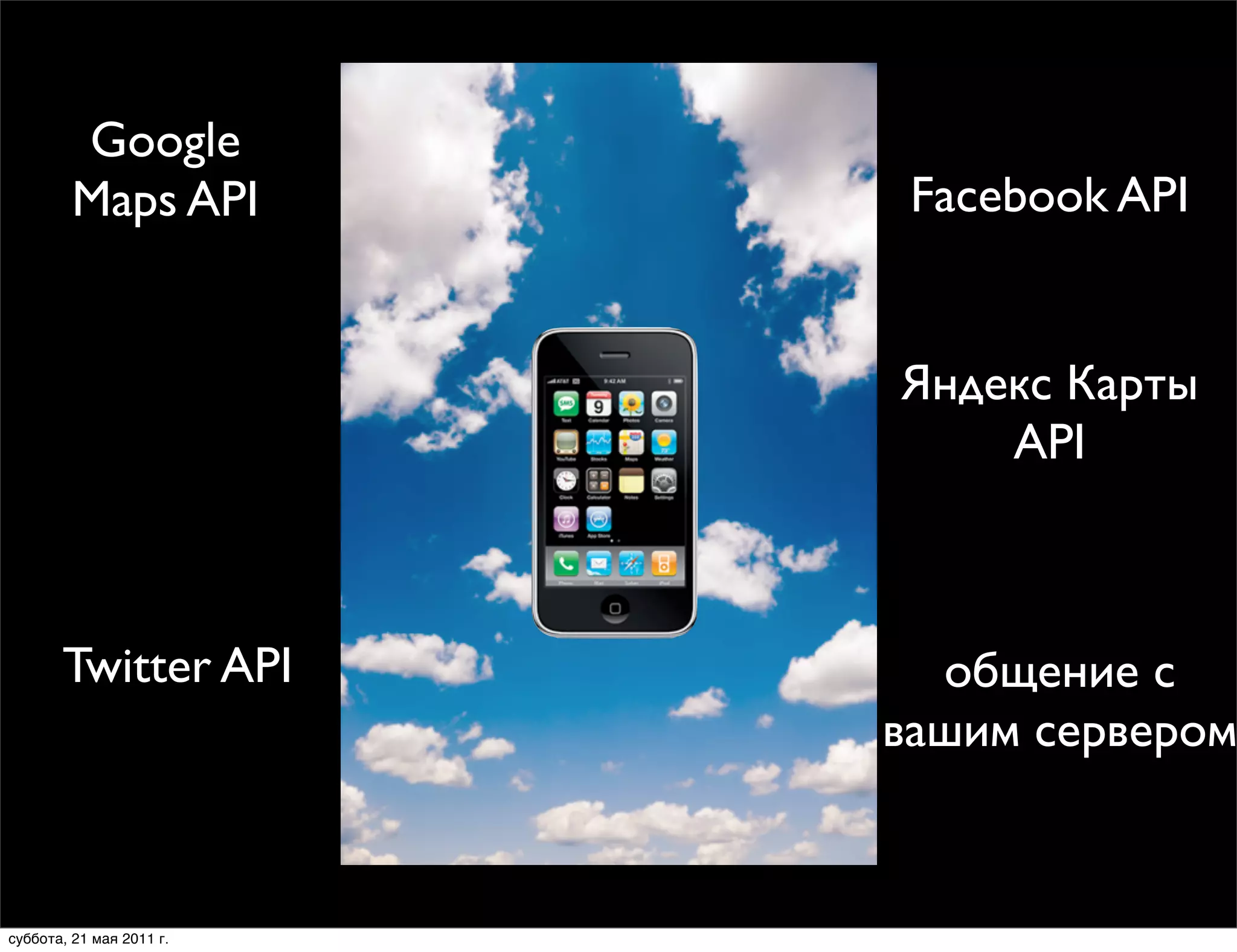 Google
         Maps API          Facebook API


                          Яндекс Карты
                              API



       Twitter API          общение с
                          вашим сервером


суббота, 21 мая 2011 г.
 