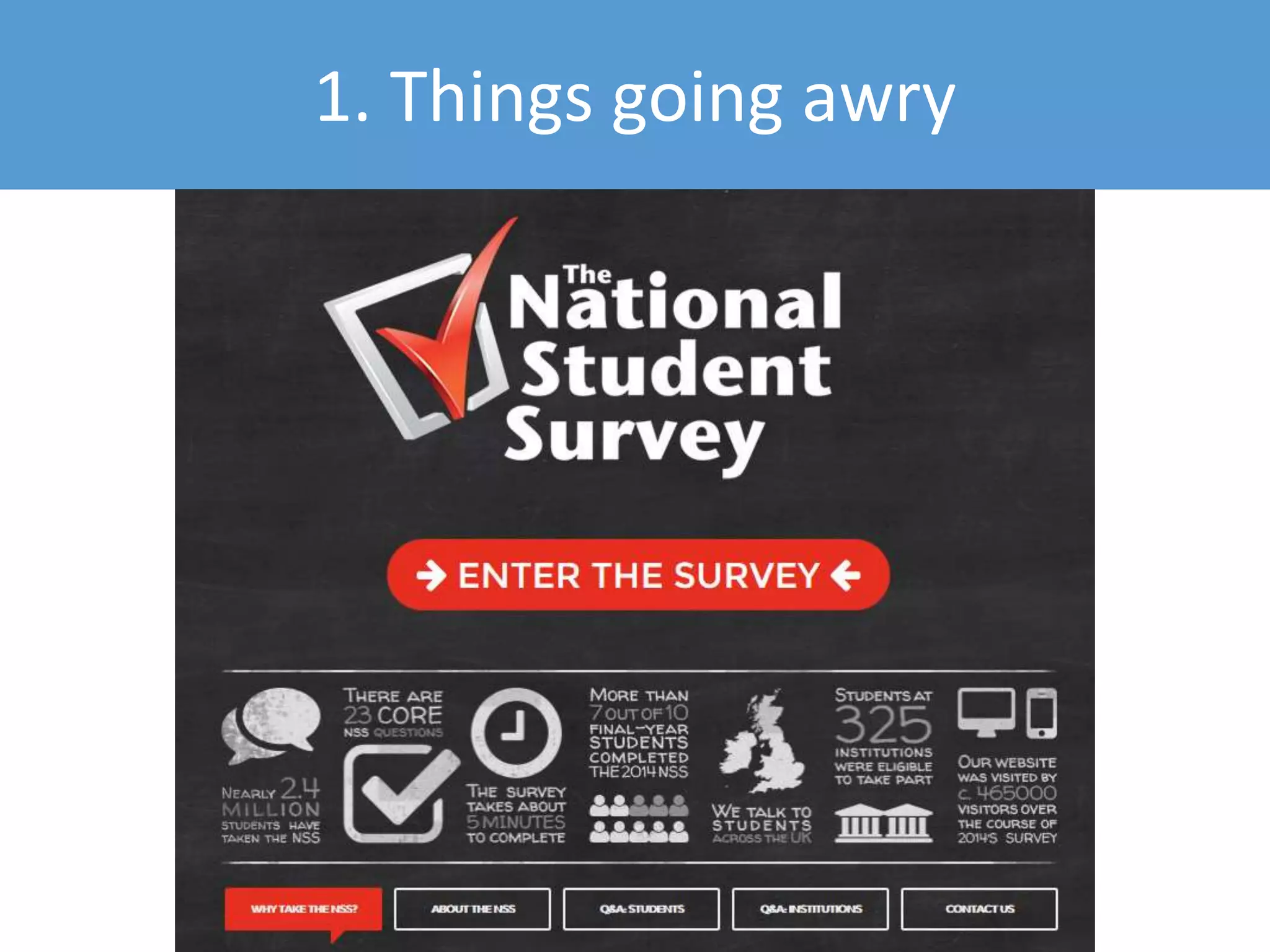 1. Things going awry
 