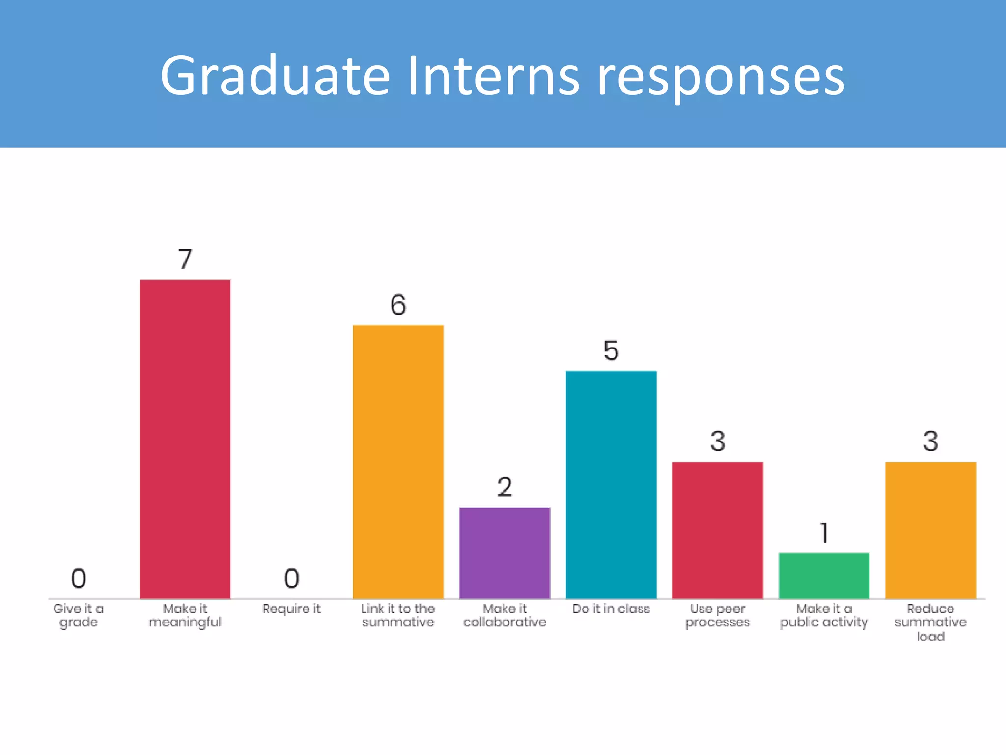 Graduate Interns responses
 
