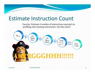Estimate Instruction Count
Exercise: Estimate # number of instructions executed via
profiling and counting instructions. Are they close?
11/15/2015 21Costillo Rebelbot
 
