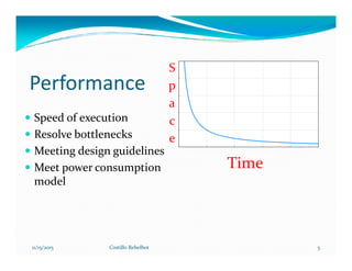 Performance
Speed of execution
Resolve bottlenecks
S
p
a
c
eResolve bottlenecks
Meeting design guidelines
Meet power consumption
model
Time
e
11/15/2015 5Costillo Rebelbot
 