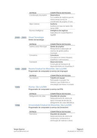 ENTREGA
Coordenação de projetos

Alpes Celulose

Business Intelligence

COMPETÊNCIA DESTACADA
Desenvoltura
Fui o analista de negócios que em
menos tempo tornou-se
coordenador de projetos: 01 ano
Auditoria
Auditoria em base de dados SQL
Server 2000
Inteligência de negócios
Especialista em Crystal Reports e
SigaDW

2000 : 2003 Visual Tecnologia

Diretor de tecnologia
ENTREGA
Sistema Gestor Municipal

Consultoria

Framework

COMPETÊNCIA DESTACADA
Gestão de projetos
Planejamento e elaboração de
sistemas de gestão pública
municipal
Consultoria
Consultoria em direito tributário,
trabalhista e administrativo
Desenvolvimento
Construção de framework de
desenvolvimento em Visual Basic 6

1999 : 2000 Receita Estadual do Maranhão, São Luís/MA

Programador de computador (a serviço da Unigruppo)
ENTREGA
Tax Solutions

1999

Alumar, São Luís/MA
Programador de computador (a serviço da RTN)
ENTREGA
Desligamento de cubas

1998

COMPETÊNCIA DESTACADA
Trabalho em equipe
Participação no projeto Tax
Solutions, que modernizou a
arrecadação de tributos no estado

COMPETÊNCIA DESTACADA
Arquiteto de soluções
Desenvolvimento de sistema de
apoio à tomada de decisão do
desligamento de cubas eletrolíticas

Universidade Estadual do Maranhão, São Luís/MA
Programador de computador (a serviço da Connection)
ENTREGA
Patrimônio

Sergio Queiroz
queirozsc@hotmail.com

COMPETÊNCIA DESTACADA
Arquiteto de soluções
Desenvolvimento de sistema de
recebimento, tombamento e
distribuição de materiais e ativos

Página 6
Atualizado em 18/11/2013

 