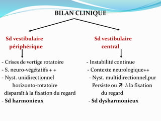 BILAN CLINIQUE
Sd vestibulaire Sd vestibulaire
périphérique central
- Crises de vertige rotatoire - Instabilité continue
- S. neuro-végétatifs + + - Contexte neurologique++
- Nyst. unidirectionnel - Nyst. multidirectionnel,pur
horizonto-rotatoire Persiste ou  à la fixation
disparaît à la fixation du regard du regard
- Sd harmonieux - Sd dysharmonieux
 