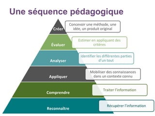 Une séquence pédagogique
 